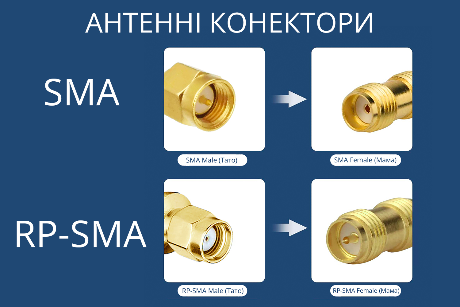 Кутовий перехідник 135/45° SMA M - RP-SMA F для FPV дронів та радіообладнання