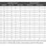 Контактное кольцо Senring EM022-24GX 22мм ethernet+2x20A+2x2A - фото 3